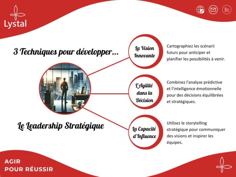 Techniques pour développer le Leadership Stratégique