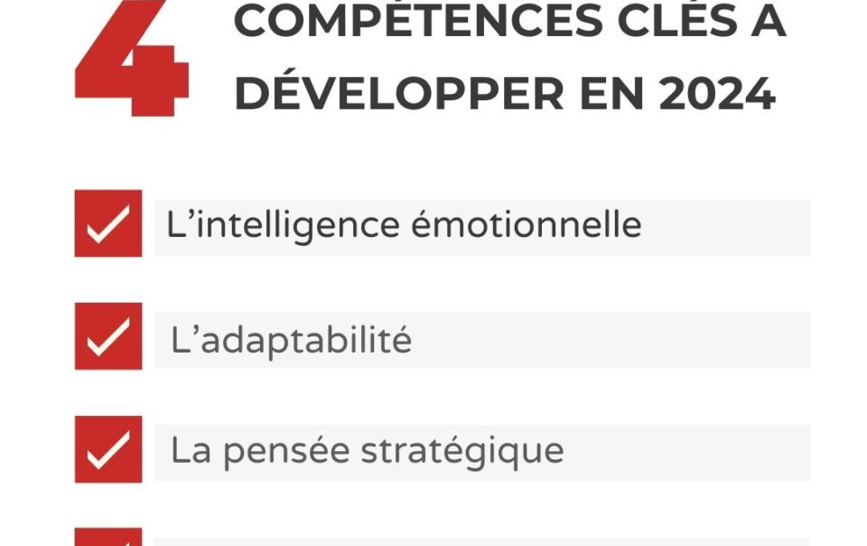 Développez le Leadership en 2024