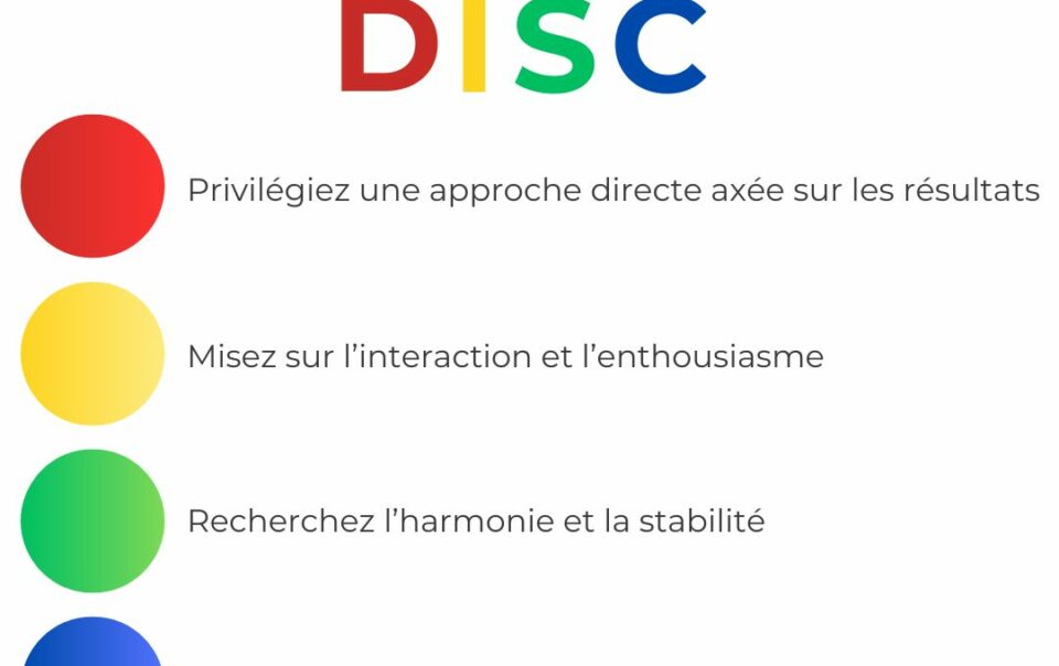 Quel management en fonction des profils DISC