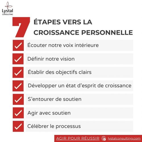 La Réinvention personnelle