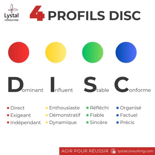 Que faire avec des profils DISC