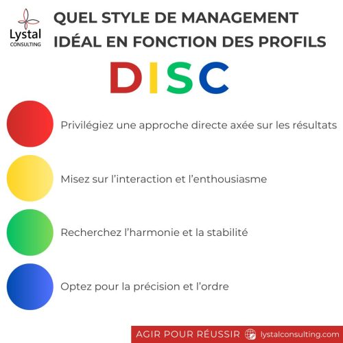 Quel management en fonction des profils DISC